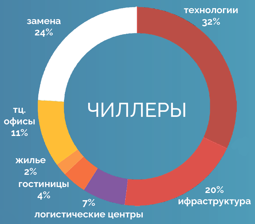 диаграмма1.png диаграмма1.png