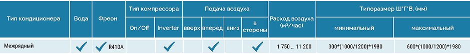 tablica k mezhryadnym blokam.png