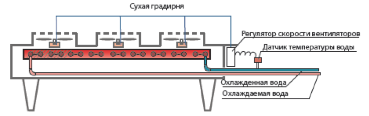 драйкулер схема.png